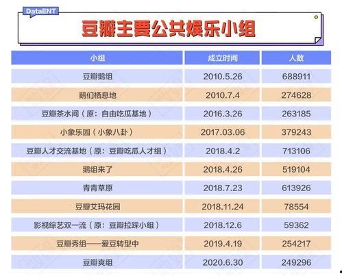 自由吃瓜基地 小组,揭秘网络社交圈的欢乐盛宴