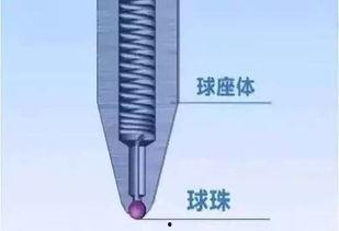 圆珠笔吃瓜,揭秘笔尖下的趣味生活